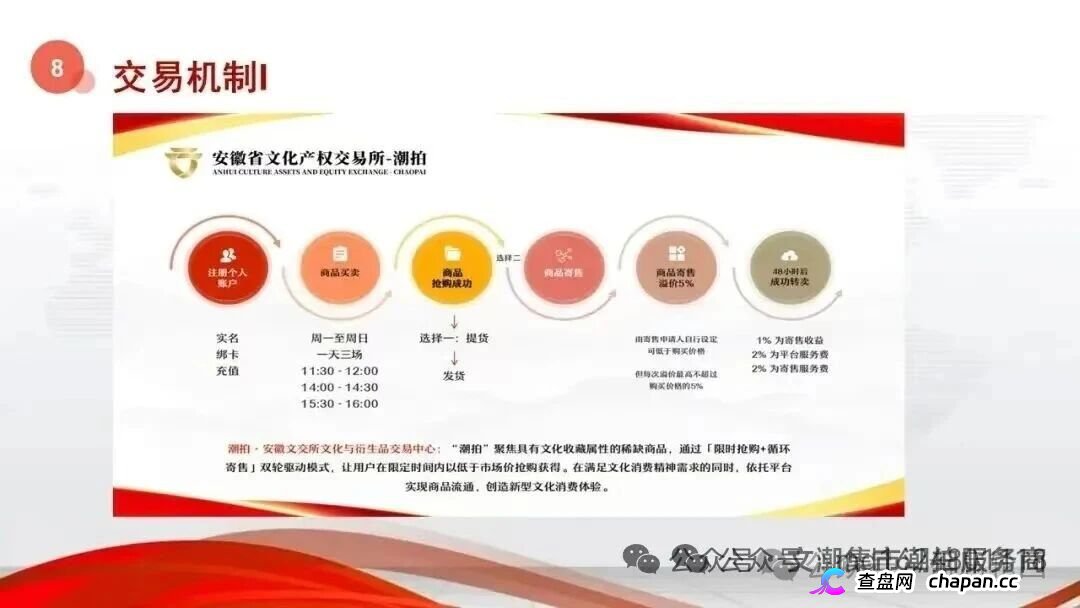 安徽文交所·文潮集市|国资背书是假,竞拍接盘是真:你的藏品还没到手,本金已被抽水抽干(5) 安徽文交所·文潮集市|国资背书是假,竞拍接盘是真:你的藏品还没到手,本金已被抽水抽干(5)
