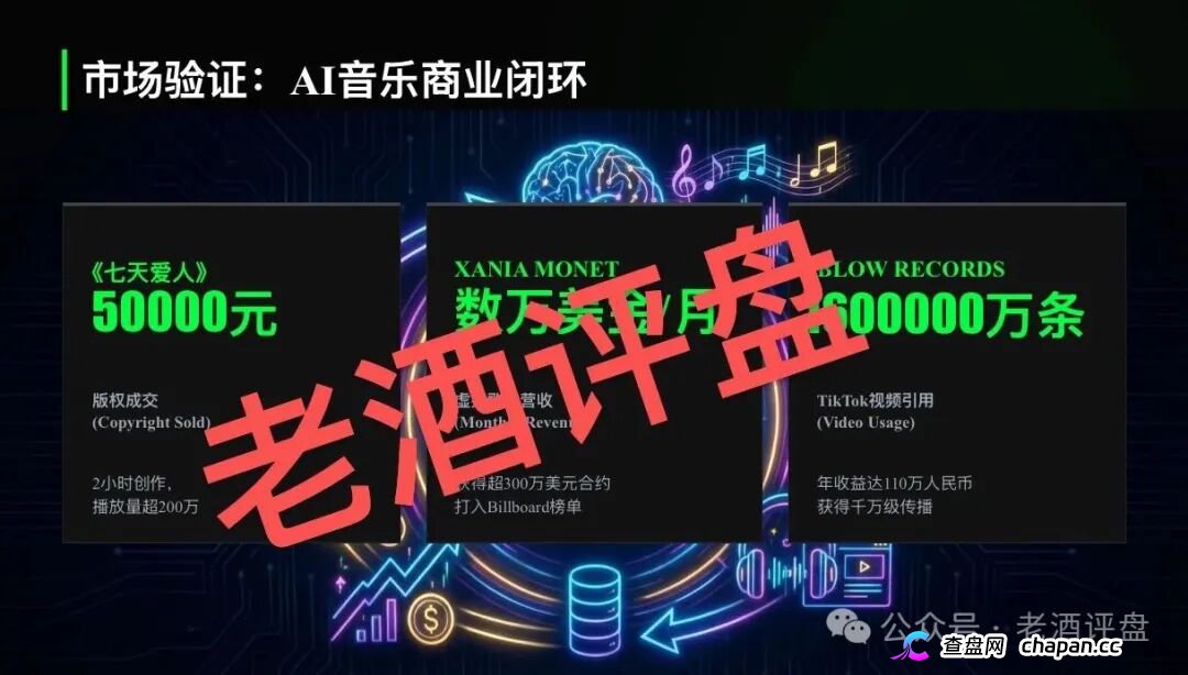 鲸鱼音乐是正规平台吗?AI音乐包装的资金盘,日收益1.5%纯属庞氏,钱拿不回来了(1) 鲸鱼音乐是正规平台吗?AI音乐包装的资金盘,日收益1.5%纯属庞氏,钱拿不回来了(1)
