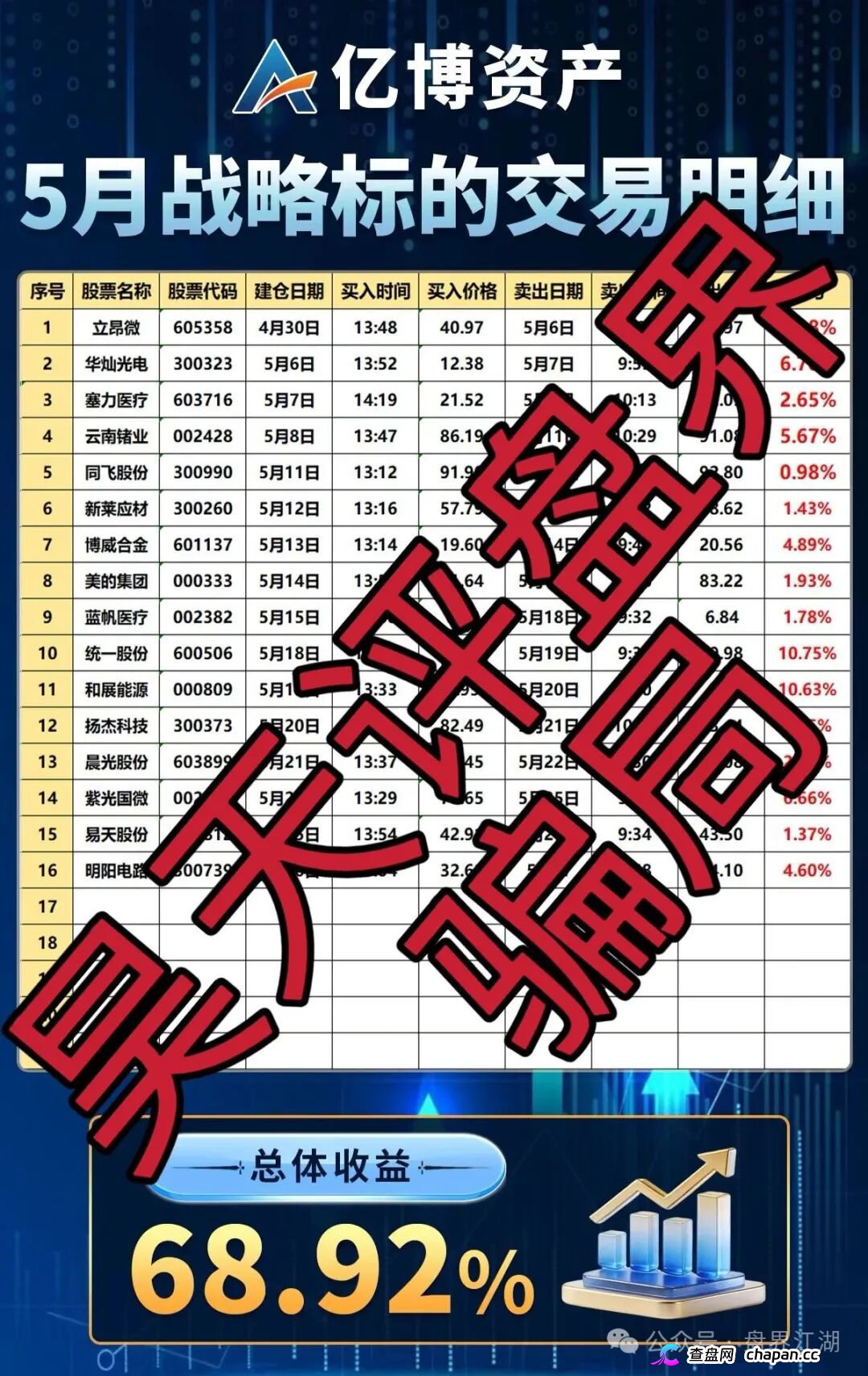 亿博资产/文溪投资｜鼎裕盟崩盘3个月后，同一帮人换了个名字又回来了——月收益60%的“养盘期”正在测试你的钱包深度(1)