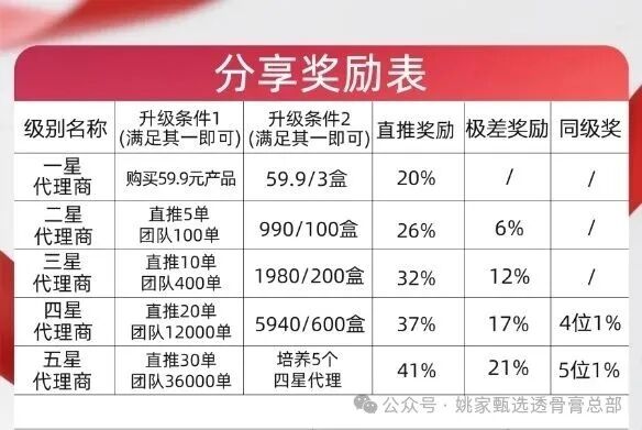 姚家甄选|卖一盒膏药赚几块钱,背上的刑期可能十几年——传销组织者的量刑标准,你自己算(2) 姚家甄选|卖一盒膏药赚几块钱,背上的刑期可能十几年——传销组织者的量刑标准,你自己算(2)