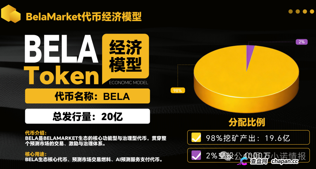 警惕:老镰刀“吴江”继“蚂蚁量化”后又起新盘“BelaMarket”,意图再次通过币圈收割!(8) 警惕:老镰刀“吴江”继“蚂蚁量化”后又起新盘“BelaMarket”,意图再次通过币圈收割!(8)