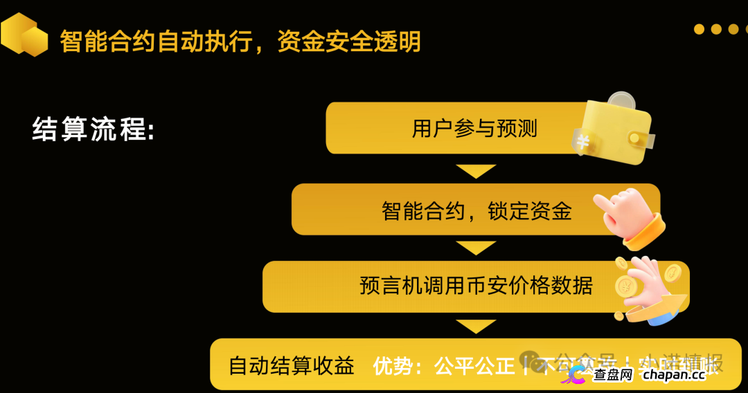 警惕:老镰刀“吴江”继“蚂蚁量化”后又起新盘“BelaMarket”,意图再次通过币圈收割!(6) 警惕:老镰刀“吴江”继“蚂蚁量化”后又起新盘“BelaMarket”,意图再次通过币圈收割!(6)