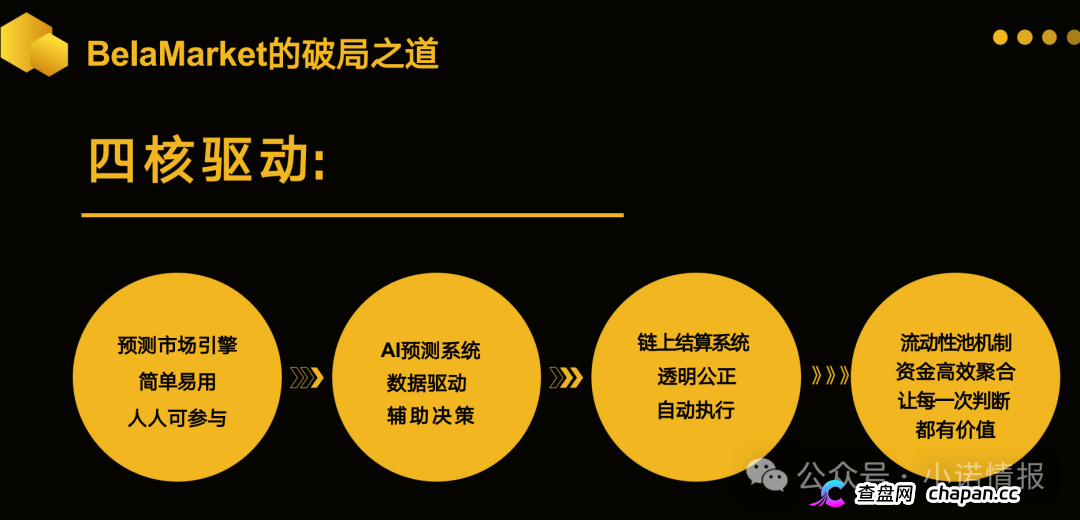 警惕:老镰刀“吴江”继“蚂蚁量化”后又起新盘“BelaMarket”,意图再次通过币圈收割!(4) 警惕:老镰刀“吴江”继“蚂蚁量化”后又起新盘“BelaMarket”,意图再次通过币圈收割!(4)