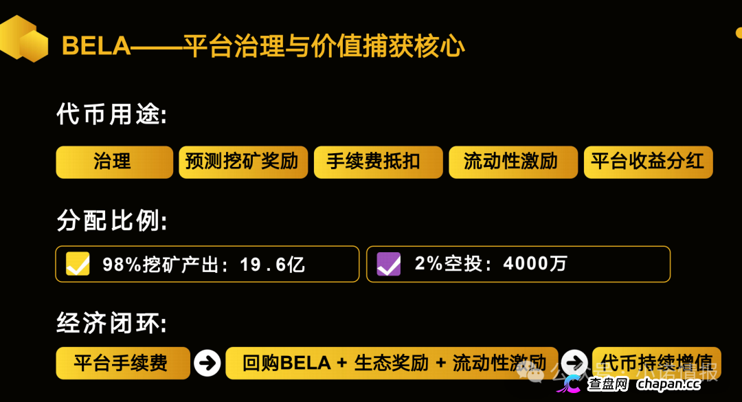 警惕:老镰刀“吴江”继“蚂蚁量化”后又起新盘“BelaMarket”,意图再次通过币圈收割!(9) 警惕:老镰刀“吴江”继“蚂蚁量化”后又起新盘“BelaMarket”,意图再次通过币圈收割!(9)