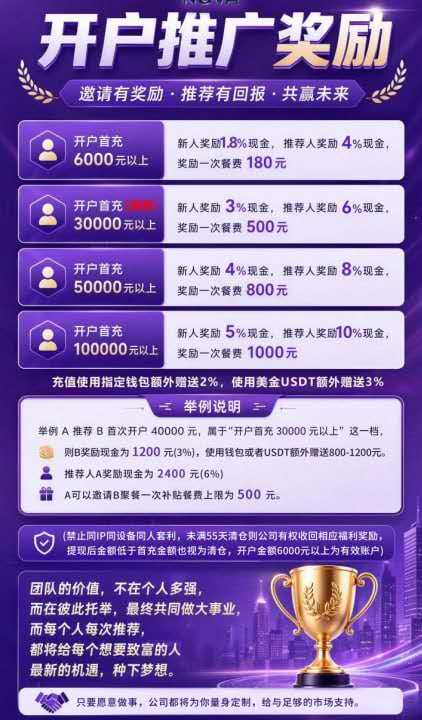 辉立期货NOVA｜前盘崩了退你一点钱稳住你，再平移到新盘二次收割——诈骗团伙的“平移换壳流水线”已跑了三次