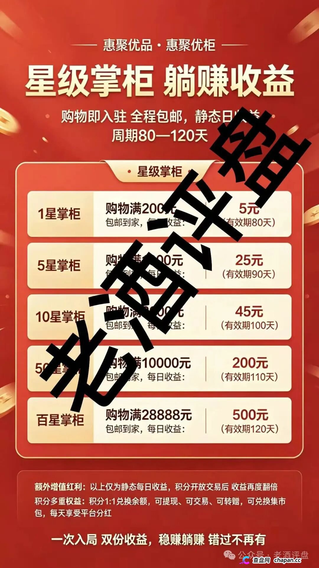 惠聚优品|28888元买的是假货包邮,六级拉人头抽20%团队日收益——你在群里给“K6”喊的那句老大,法院听着呢(4) 惠聚优品|28888元买的是假货包邮,六级拉人头抽20%团队日收益——你在群里给“K6”喊的那句老大,法院听着呢(4)