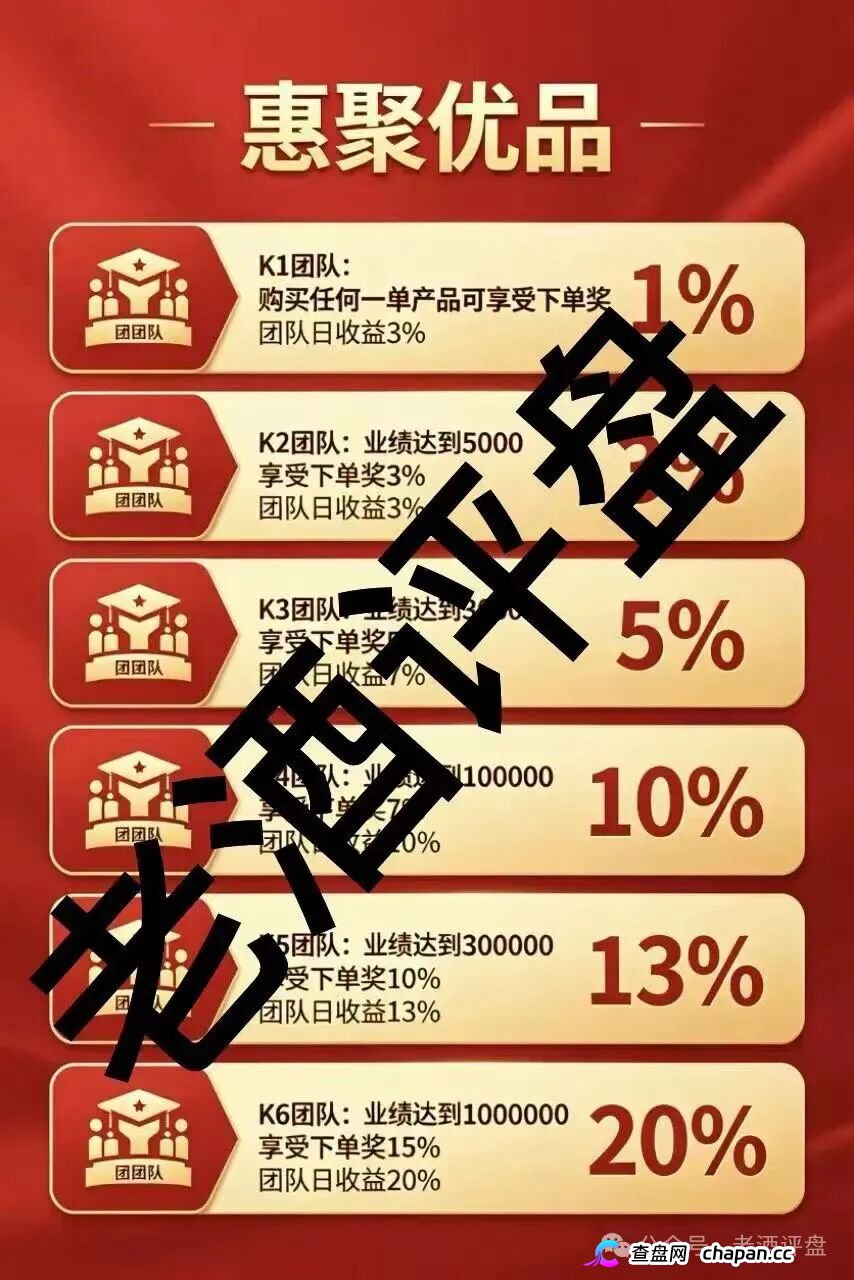 惠聚优品|28888元买的是假货包邮,六级拉人头抽20%团队日收益——你在群里给“K6”喊的那句老大,法院听着呢(2) 惠聚优品|28888元买的是假货包邮,六级拉人头抽20%团队日收益——你在群里给“K6”喊的那句老大,法院听着呢(2)