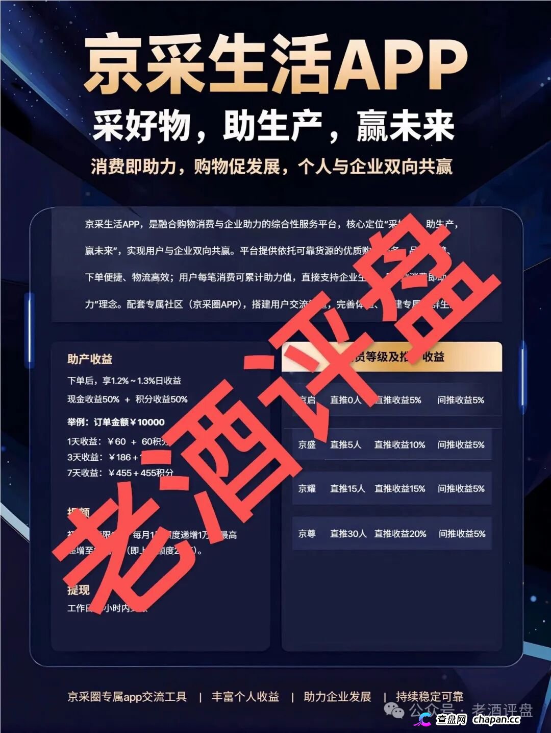 京采生活靠谱吗?日息1.3%的“消费返利”是鱼钩,四级传销拉人头是鱼线——你的本金正在被拆东墙补西墙(1) 京采生活靠谱吗?日息1.3%的“消费返利”是鱼钩,四级传销拉人头是鱼线——你的本金正在被拆东墙补西墙(1)