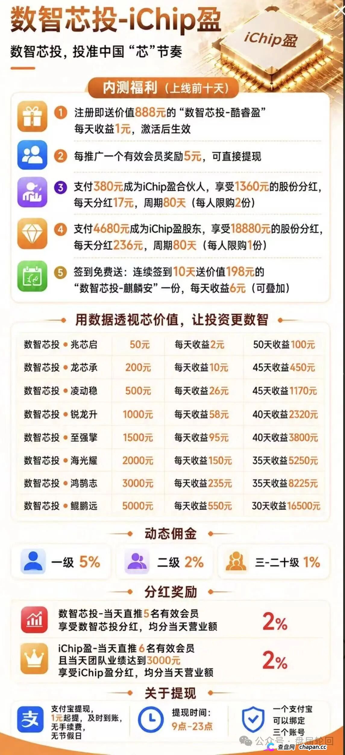 查无此“芯”|数智芯投的“芯片投资”,国家芯片产业跟你没有半毛钱关系(1) 查无此“芯”|数智芯投的“芯片投资”,国家芯片产业跟你没有半毛钱关系(1)