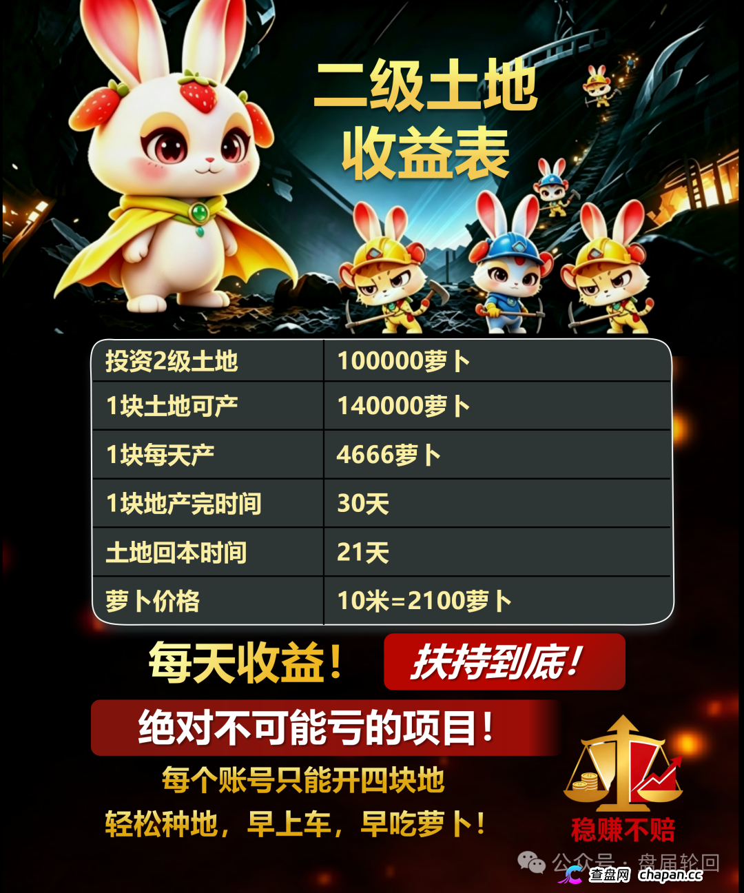 重磅曝光!“兔兔家族”APP竟是农场伪装的资金盘骗局!(4) 重磅曝光!“兔兔家族”APP竟是农场伪装的资金盘骗局!(4)