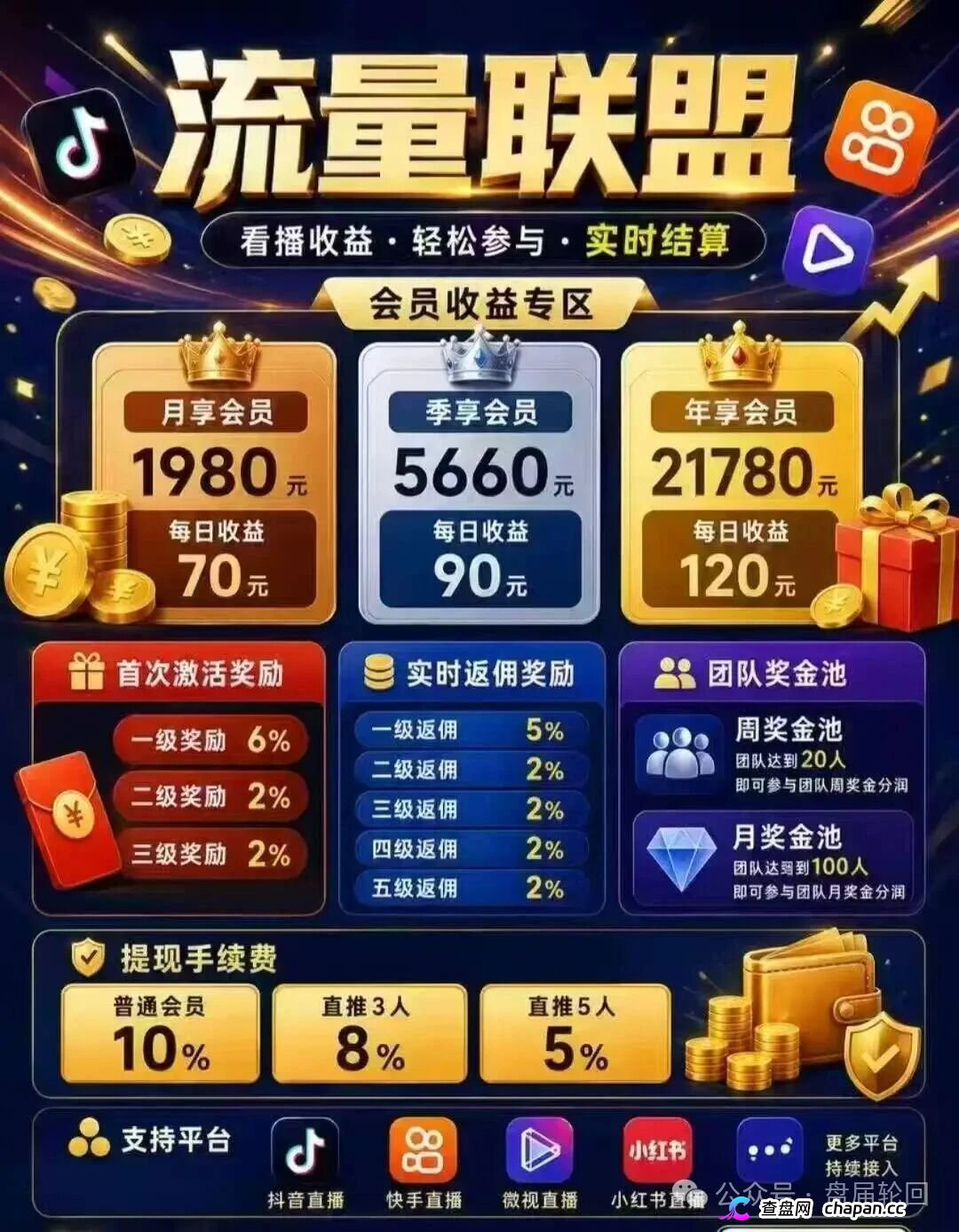 曝光|起底博发团伙:从BF百亿崩盘到流量联盟,标准化收割流程全曝光(1) 曝光|起底博发团伙:从BF百亿崩盘到流量联盟,标准化收割流程全曝光(1)
