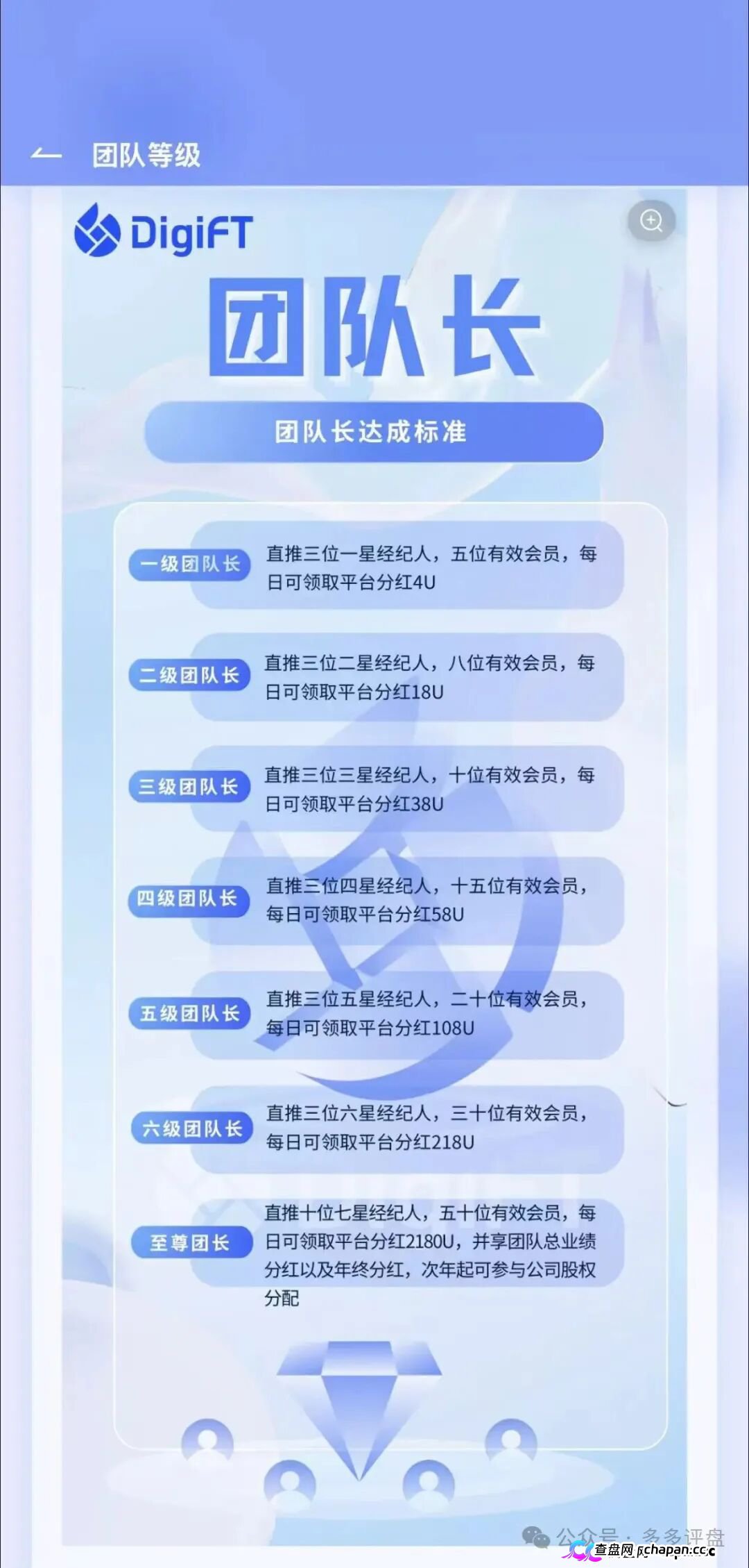 紧急预警|假冒DigiFT的七星传销盘:3000U锁仓换3U日分红,顶级七星要押41.8万U(4) 紧急预警|假冒DigiFT的七星传销盘:3000U锁仓换3U日分红,顶级七星要押41.8万U(4)