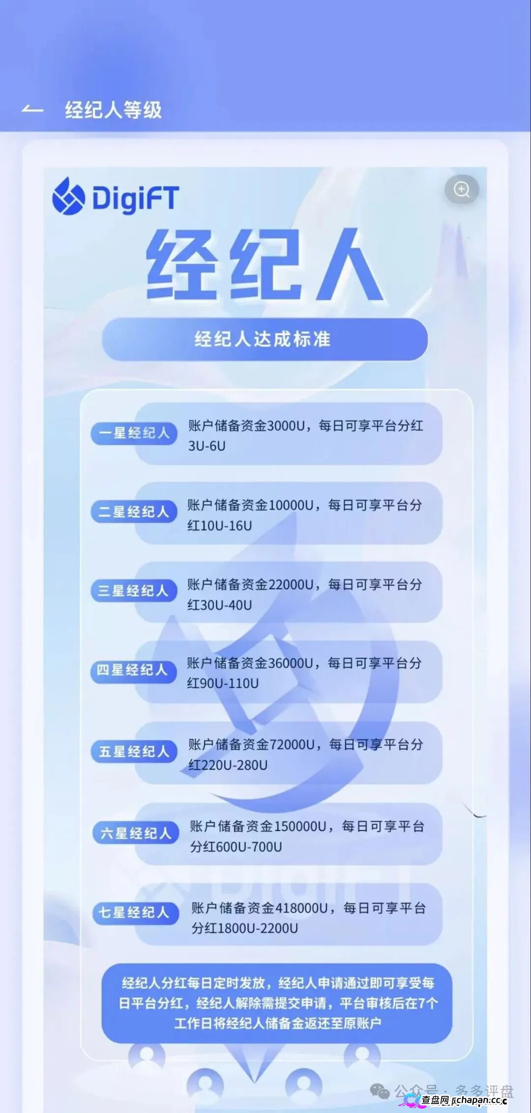 紧急预警|假冒DigiFT的七星传销盘:3000U锁仓换3U日分红,顶级七星要押41.8万U(3) 紧急预警|假冒DigiFT的七星传销盘:3000U锁仓换3U日分红,顶级七星要押41.8万U(3)