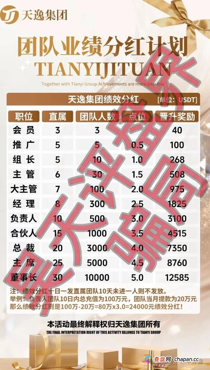 天逸集团(Hesai Group交易所)合约跟单类资金盘骗局,日收益高达2%,是境外骗子套牌搞的杀猪盘,即将崩盘跑路!(3) 天逸集团(Hesai Group交易所)合约跟单类资金盘骗局,日收益高达2%,是境外骗子套牌搞的杀猪盘,即将崩盘跑路!(3)