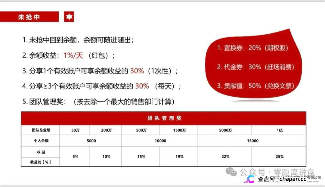 紧急预警|“贞观天下”国瓷文票:日化2.2%+六级传销,抢单1.6倍权益,提现已变慢,崩盘在即(5) 紧急预警|“贞观天下”国瓷文票:日化2.2%+六级传销,抢单1.6倍权益,提现已变慢,崩盘在即(5)