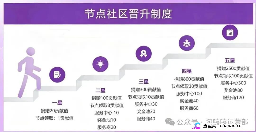 20块撬动209万？｜星汇甄选的“牙签撬地球”，撬的是你的钱包