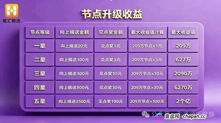20块撬动209万?|星汇甄选的“牙签撬地球”,撬的是你的钱包(5) 20块撬动209万?|星汇甄选的“牙签撬地球”,撬的是你的钱包(5)