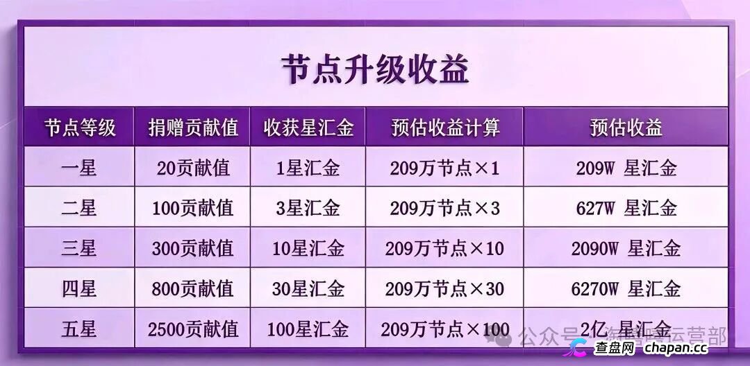 淘嘻嘻的坟头草还没长高，星汇甄选就来了｜同一个操盘手，同一套“公排”剧本