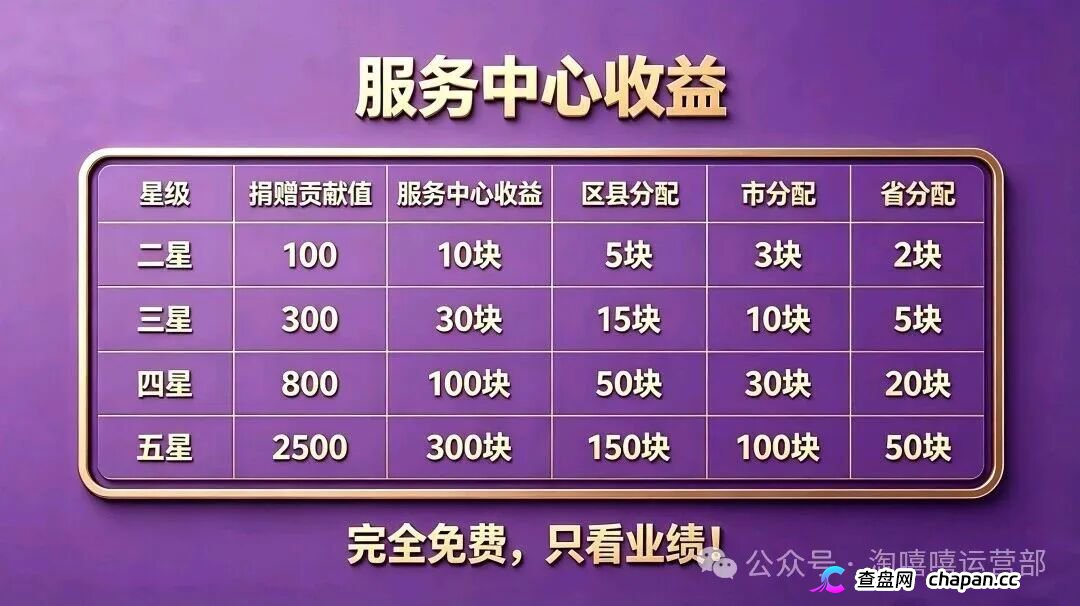 从“看广告赚钱”到倾家荡产|星汇甄选的209万,你一个子儿都拿不到(2) 从“看广告赚钱”到倾家荡产|星汇甄选的209万,你一个子儿都拿不到(2)
