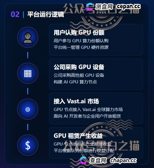 重磅预警|伪冒VAST.AI资金盘:刚融10亿的AI独角兽,被境外团伙套牌搞传销,多地已蔓延(2) 重磅预警|伪冒VAST.AI资金盘:刚融10亿的AI独角兽,被境外团伙套牌搞传销,多地已蔓延(2)