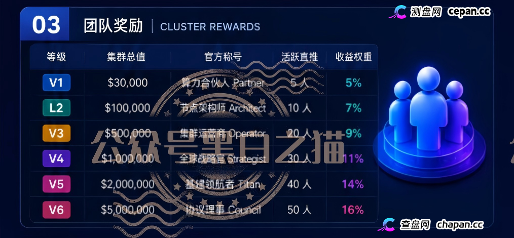 重磅预警|伪冒VAST.AI资金盘:刚融10亿的AI独角兽,被境外团伙套牌搞传销,多地已蔓延(1) 重磅预警|伪冒VAST.AI资金盘:刚融10亿的AI独角兽,被境外团伙套牌搞传销,多地已蔓延(1)