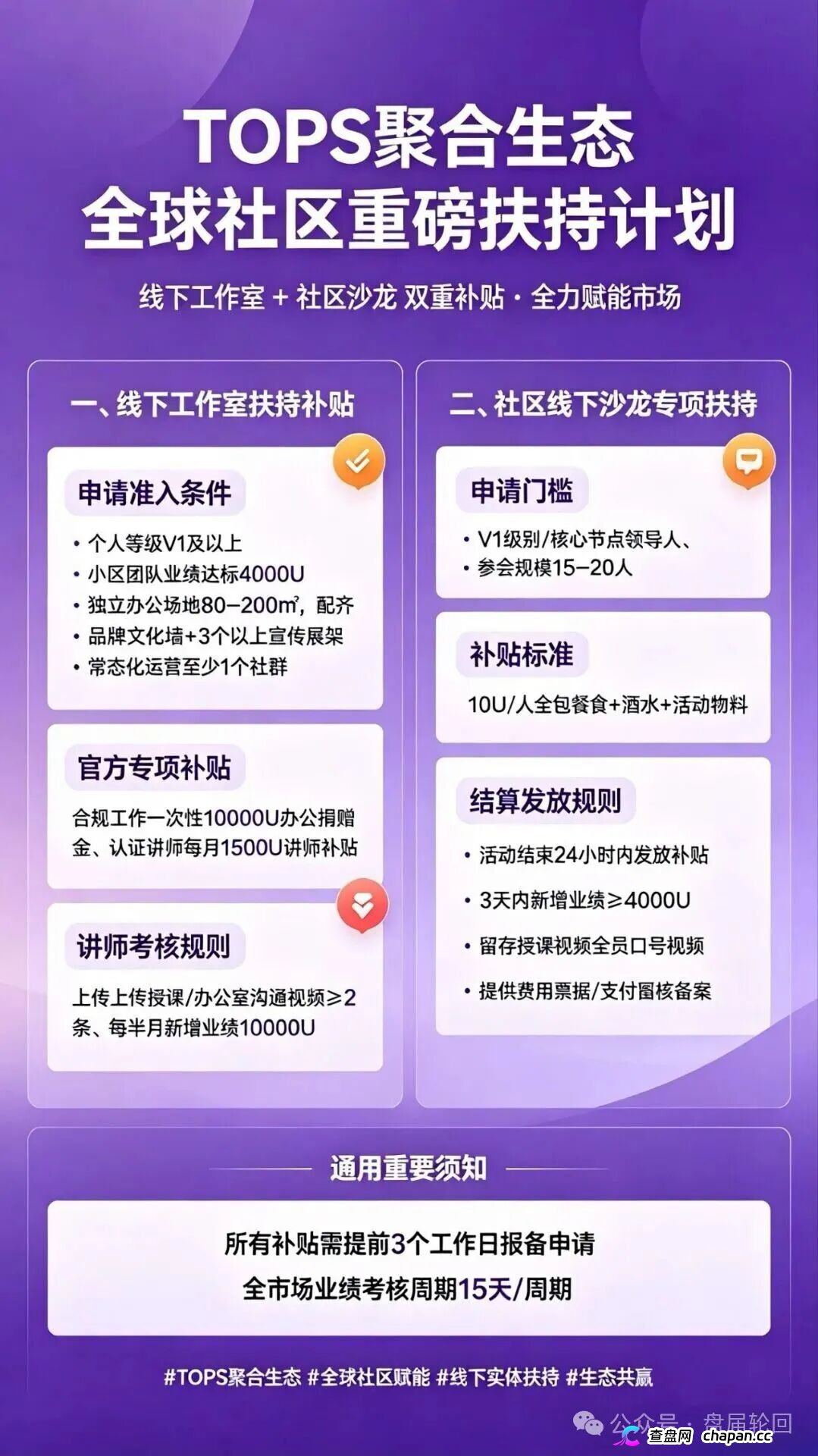 查无此“DAO”|TOPS聚合生态:你的“去中心化自治”,只是项目方后台的一行代码(1) 查无此“DAO”|TOPS聚合生态:你的“去中心化自治”,只是项目方后台的一行代码(1)