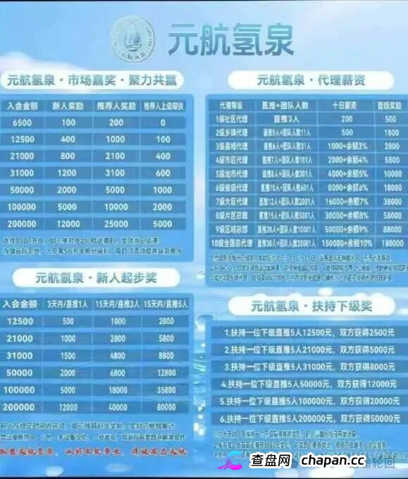元航氢泉|6500元入门、十级代理、最高20万——你的“翻盘梦”,就是操盘手的“二割提款机”(2) 元航氢泉|6500元入门、十级代理、最高20万——你的“翻盘梦”,就是操盘手的“二割提款机”(2)