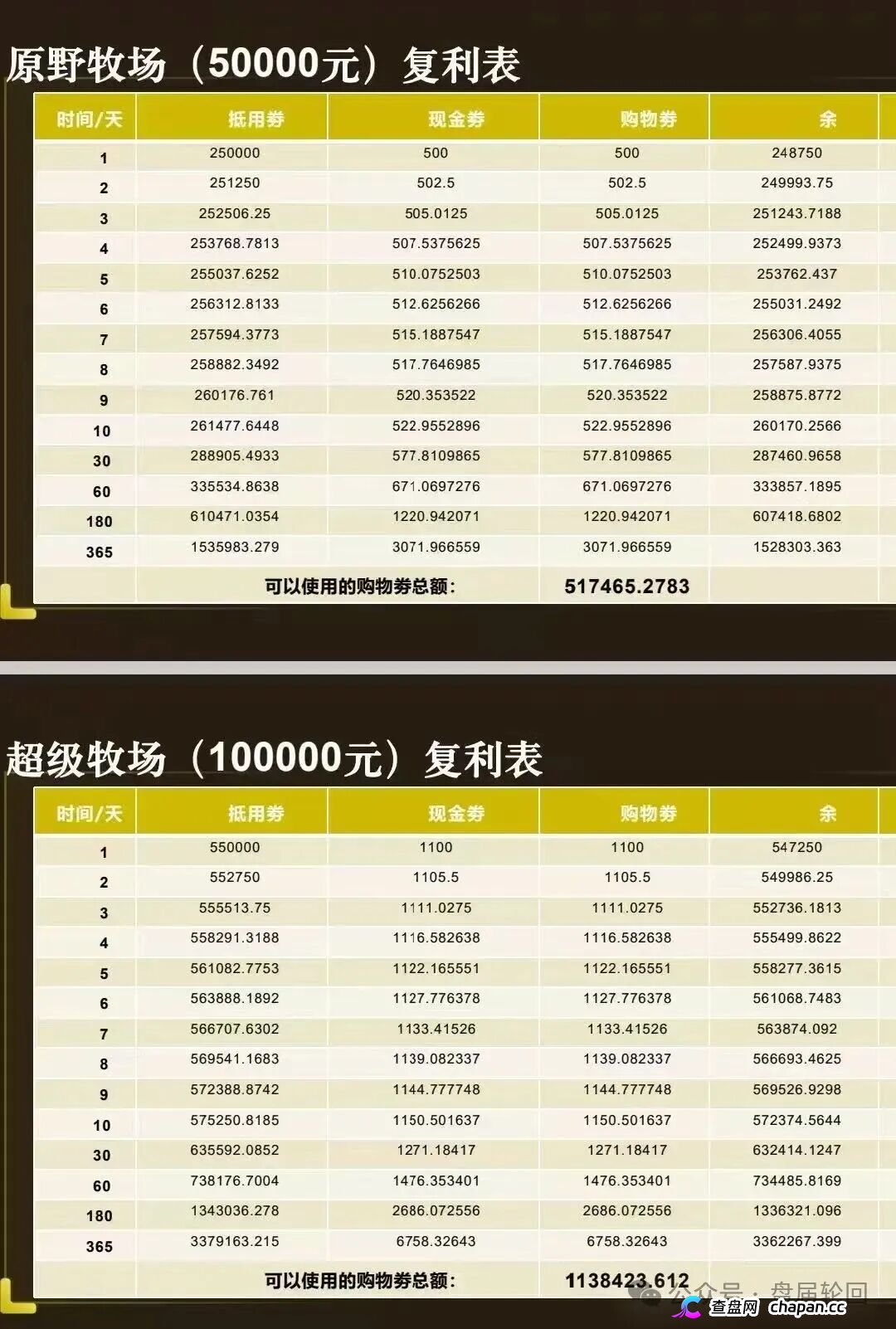 重磅起底|“华夏智享·国农甄选”伪造乡村振兴国策:1367万自然人独资公司冒充国企,5万变50万全是数字游戏(3) 重磅起底|“华夏智享·国农甄选”伪造乡村振兴国策:1367万自然人独资公司冒充国企,5万变50万全是数字游戏(3)