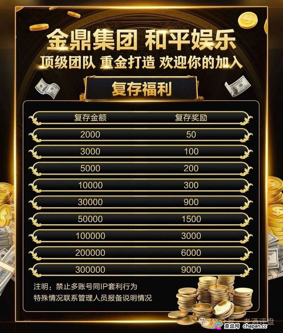 重磅起底|“金鼎集团·和平娱乐”:网赌+传销二合一,十级代理+倍投陷阱,法律红线已踩穿(4) 重磅起底|“金鼎集团·和平娱乐”:网赌+传销二合一,十级代理+倍投陷阱,法律红线已踩穿(4)