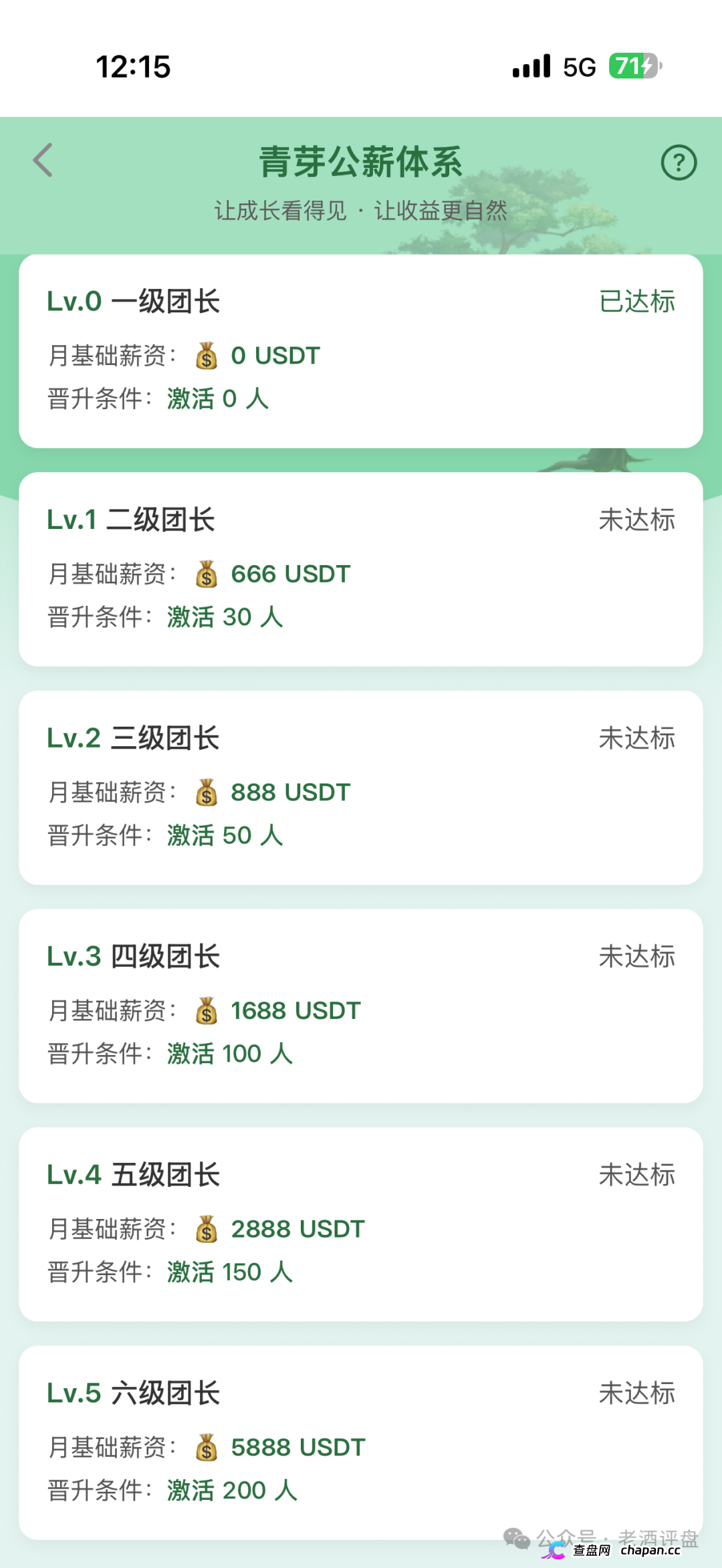 深度曝光“云投农林”APP骗局:冒用国企名义造假包装,实为庞氏资金盘!!(4) 深度曝光“云投农林”APP骗局:冒用国企名义造假包装,实为庞氏资金盘!!(4)