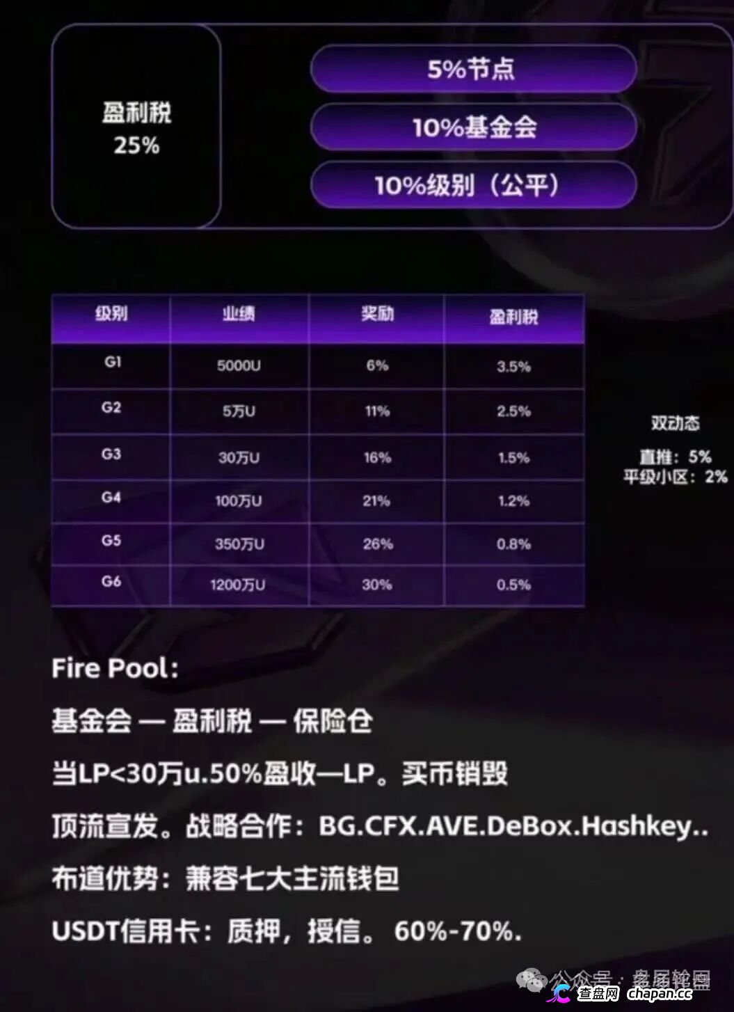 GANA的六级镰刀｜买3%卖5%滑点+25%税+涡轮锁仓，5重收割等你入局