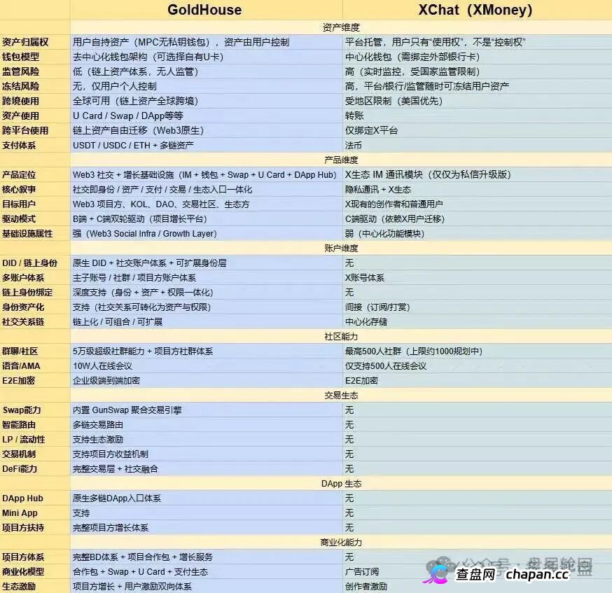 GANA的六级镰刀｜买3%卖5%滑点+25%税+涡轮锁仓，5重收割等你入局