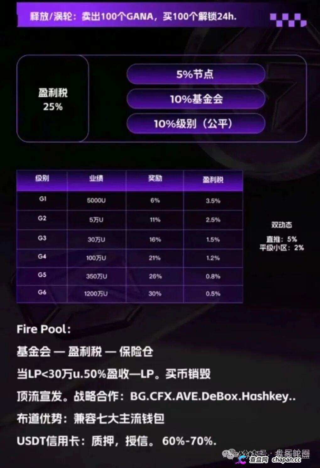 GANA的六级镰刀｜买3%卖5%滑点+25%税+涡轮锁仓，5重收割等你入局