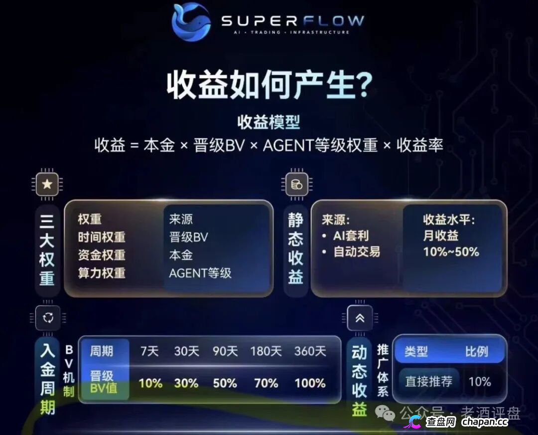 SuperFlow的九级代理们别以为自己能力多强,你就是在帮操盘手拉人头赚刑期(1) SuperFlow的九级代理们别以为自己能力多强,你就是在帮操盘手拉人头赚刑期(1)