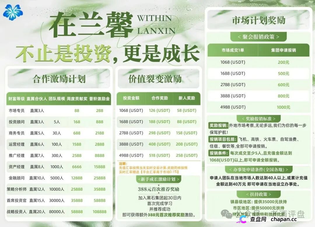 黑石资管:高危资金盘预警,警惕崩盘风险,立即撤出(2) 黑石资管:高危资金盘预警,警惕崩盘风险,立即撤出(2)