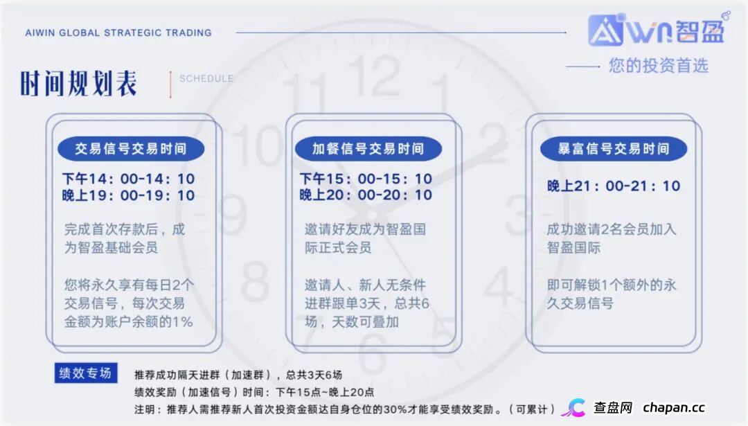 警惕！智盈国际正在用高息返利收割会员，下一个崩盘就是它，参与者快跑(1)