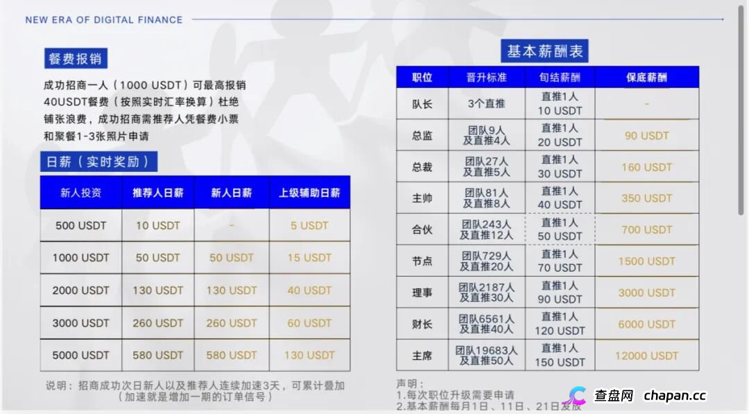 警惕！智盈国际正在用高息返利收割会员，下一个崩盘就是它，参与者快跑(2)