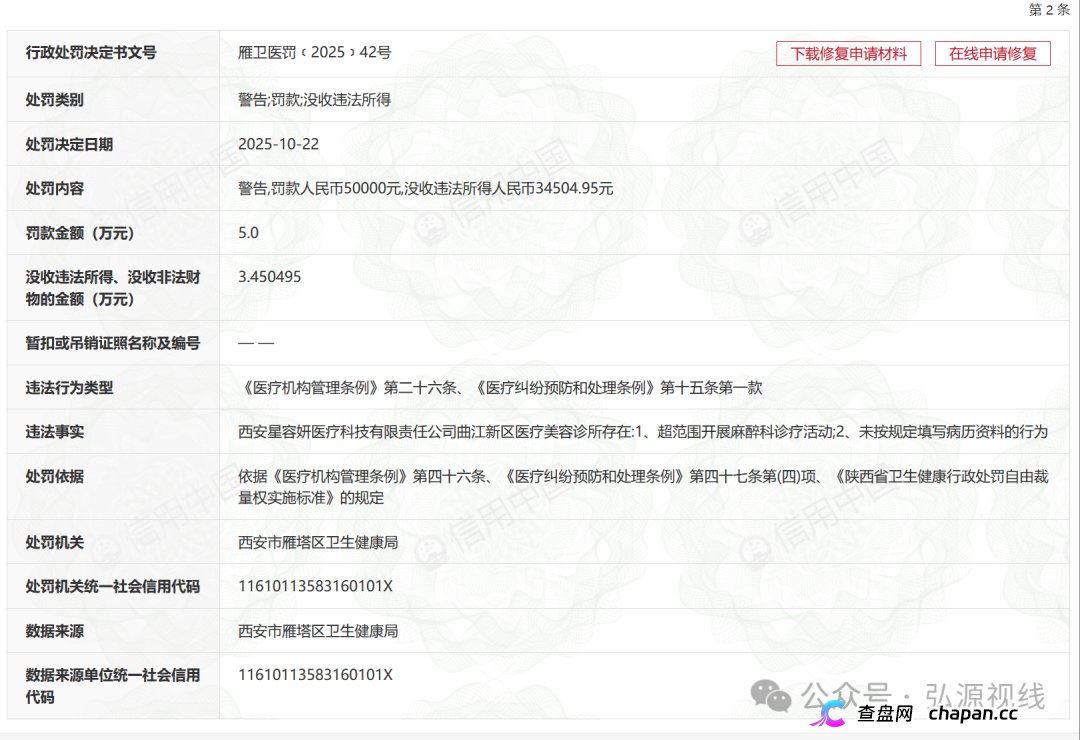 屡罚不改!西安星容妍曲江医美诊所再遭重罚,三项违规触碰医美安全红线(4) 屡罚不改!西安星容妍曲江医美诊所再遭重罚,三项违规触碰医美安全红线(4)