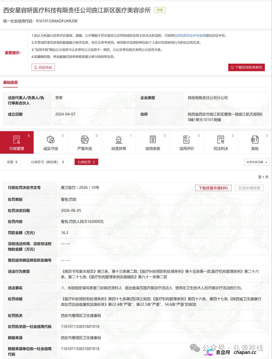 屡罚不改!西安星容妍曲江医美诊所再遭重罚,三项违规触碰医美安全红线(2) 屡罚不改!西安星容妍曲江医美诊所再遭重罚,三项违规触碰医美安全红线(2)