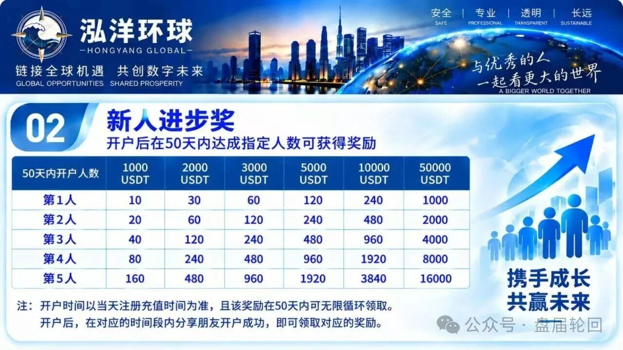 深度预警泓洋环球:万交所崩盘仅十天即平移上线,陈健操盘,首存奖励诱饵已现(3) 深度预警泓洋环球:万交所崩盘仅十天即平移上线,陈健操盘,首存奖励诱饵已现(3)