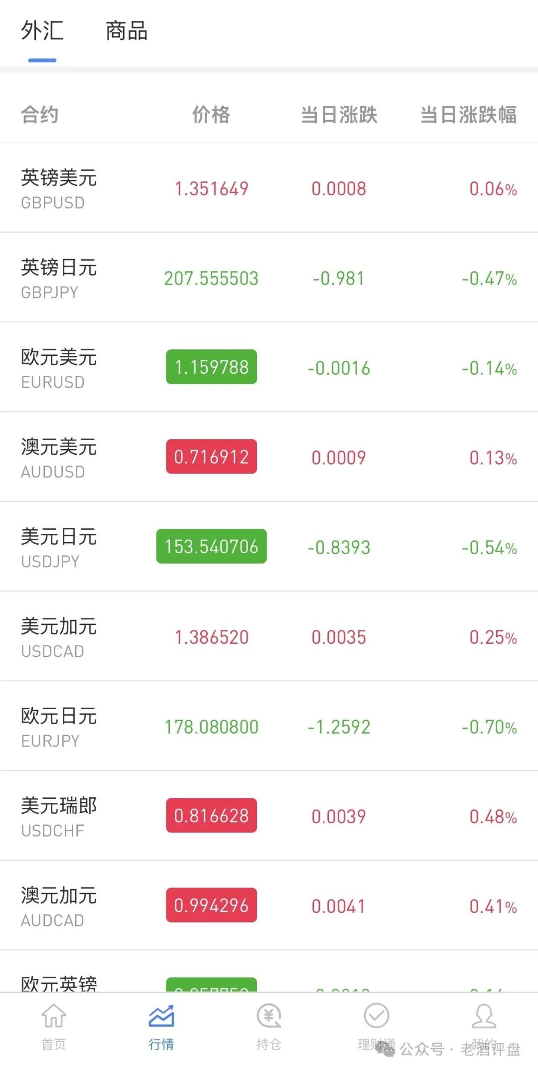 深扒OANDA安达:仿冒外汇皮套拉人头,崩盘前最后倒计时(3) 深扒OANDA安达:仿冒外汇皮套拉人头,崩盘前最后倒计时(3)