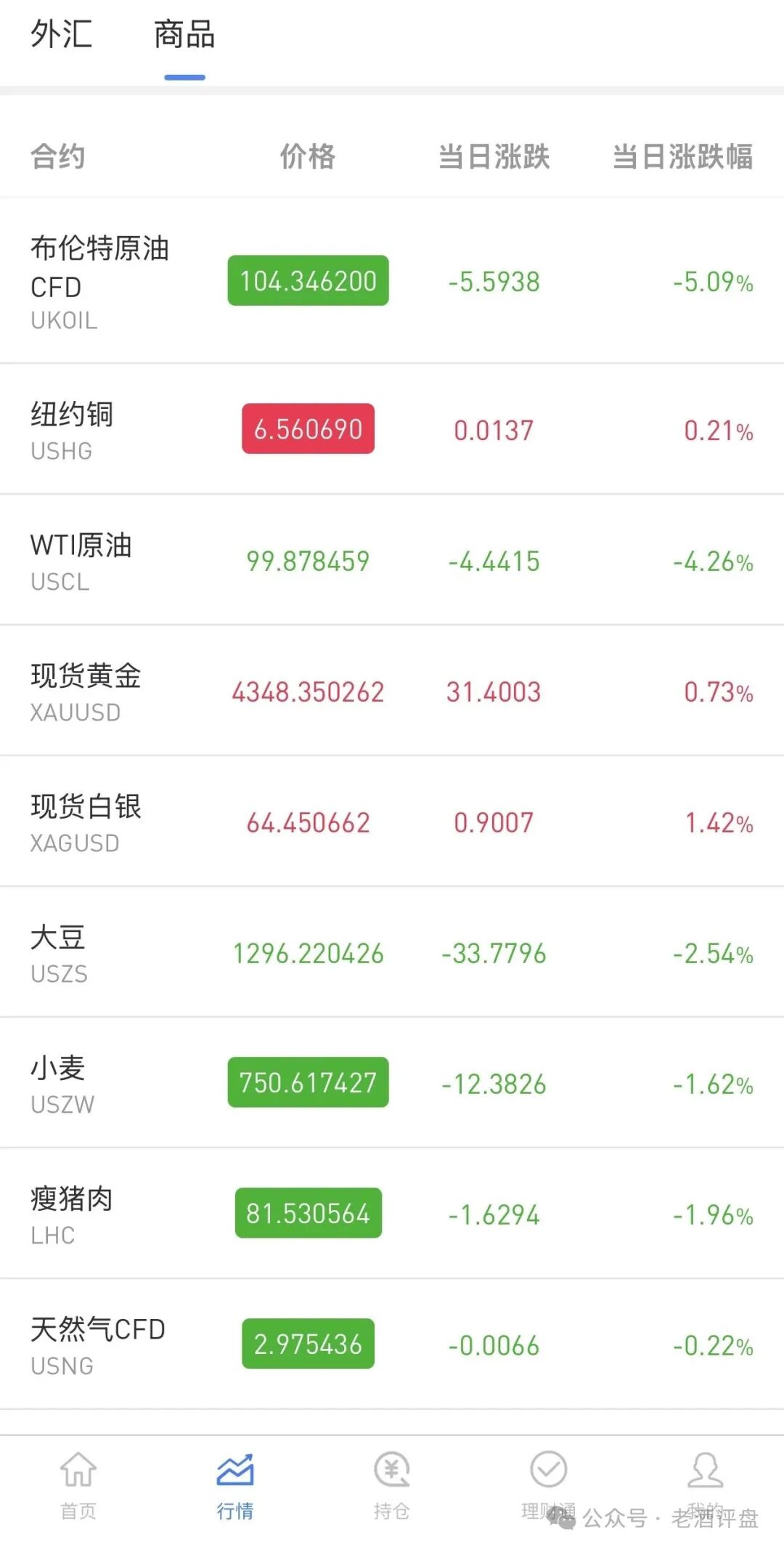 警告仿冒OANDA安达套牌盘崩盘在即,充值返利传销拉人头3天关网(4) 警告仿冒OANDA安达套牌盘崩盘在即,充值返利传销拉人头3天关网(4)