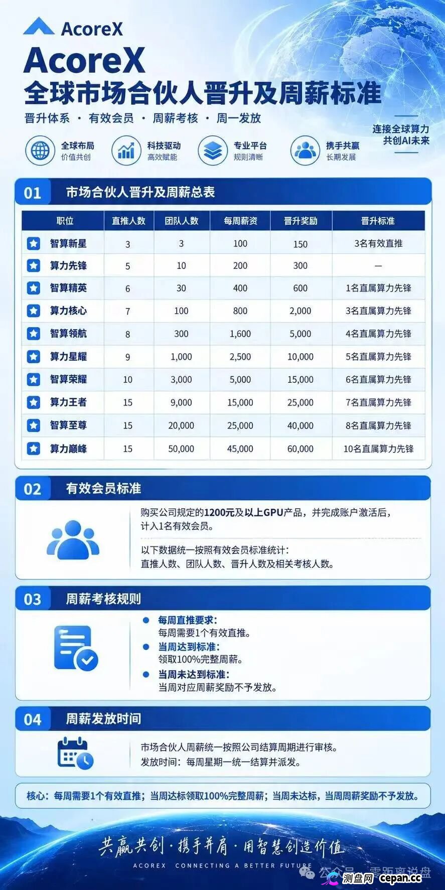 法律警示｜10级合伙人、周薪考核直推人数——“无量AI算力”的传销底裤，和你的刑期(3)