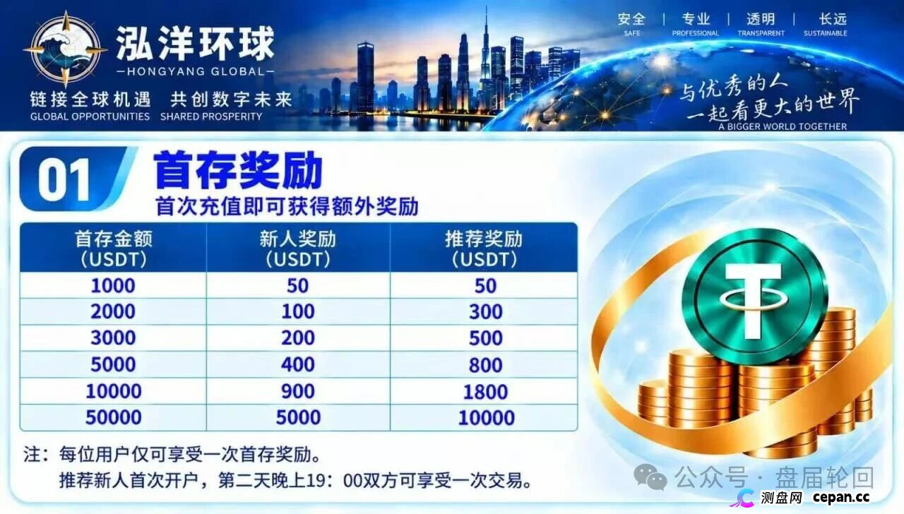 【鸿运万交所】三次收割 平移泓洋环球外汇盘 上了一当有一当 那是当当不一样(4) 【鸿运万交所】三次收割 平移泓洋环球外汇盘 上了一当有一当 那是当当不一样(4)