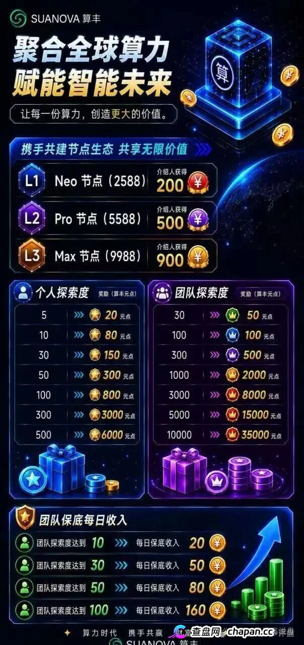 算丰SUANOVA｜港股上市公司子公司是真的，但卖给你的是传销，2588元节点正在套死最后一批AI接盘侠