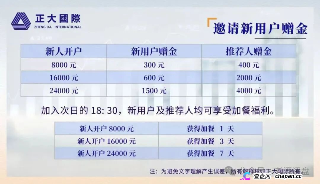 正大国际｜期货是壳，拉人头是魂，三档门槛正在套死最后一批“全球合伙人”