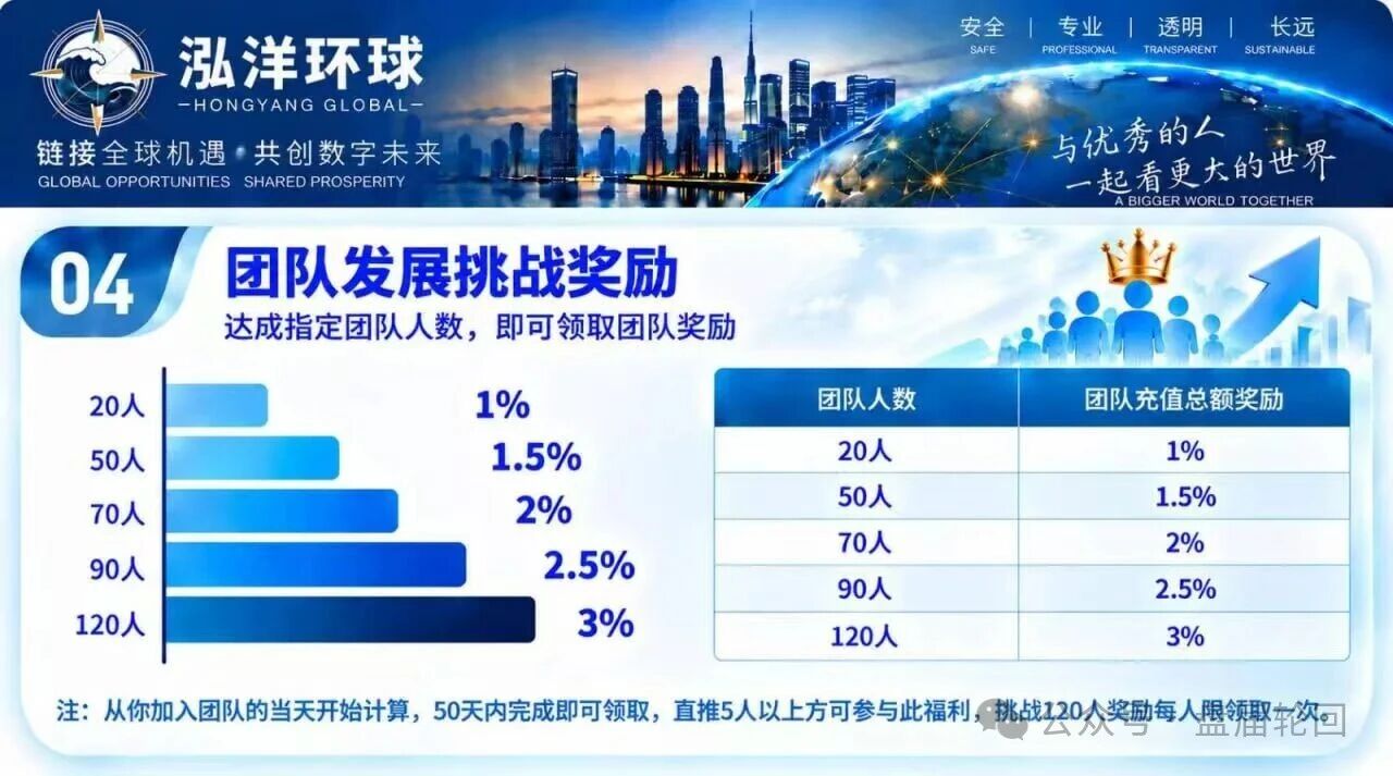 深度预警泓洋环球：万交所崩盘仅十天即平移上线，陈健操盘，首存奖励诱饵已现