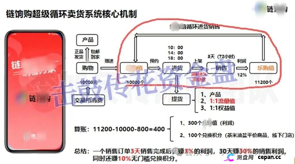 链享购提现通道已关，官方辟谣后仍在骗，3天赚3%的AI卖货是假，别再等“系统维护”了