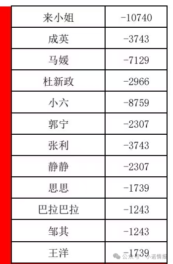 曝光:“喜来鹿”互助抢单资金盘骗局,预约量突然下降,即将全线崩盘跑路!(2) 曝光:“喜来鹿”互助抢单资金盘骗局,预约量突然下降,即将全线崩盘跑路!(2)