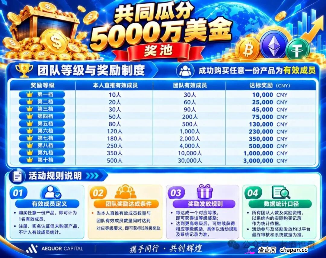 紧急预警|深澜量化(AEQUOR CAPITAL):你的“团队奖励”,法律上叫传销(2) 紧急预警|深澜量化(AEQUOR CAPITAL):你的“团队奖励”,法律上叫传销(2)
